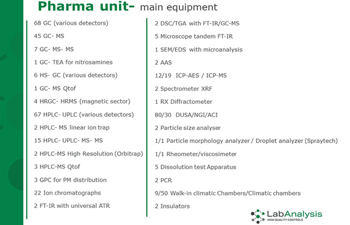 Lab