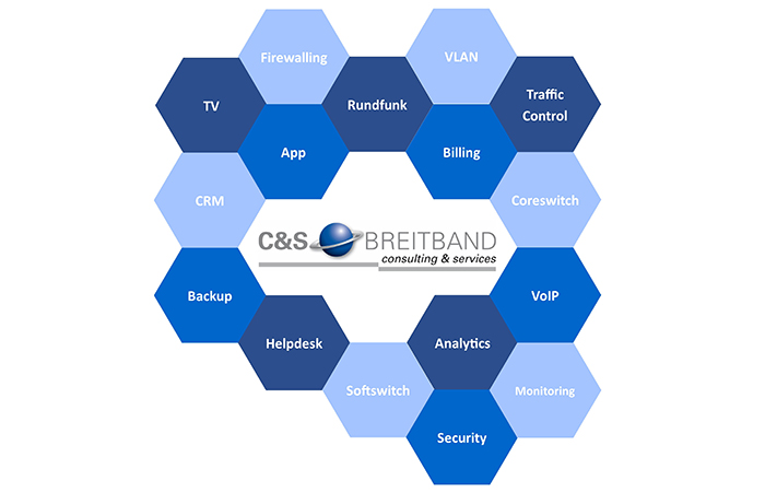 C&S Breitband