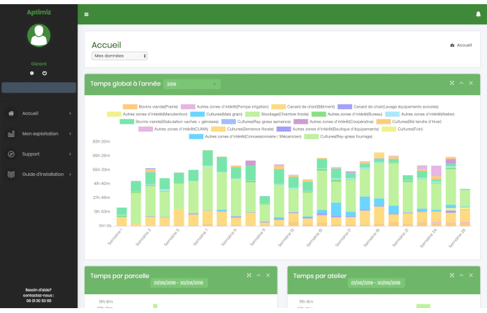outil pour gestion du temps agricole