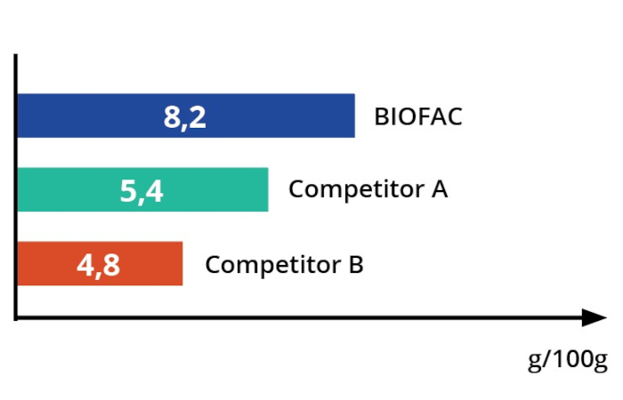 BIOFAC