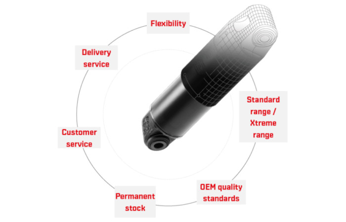 KW Damping Technology