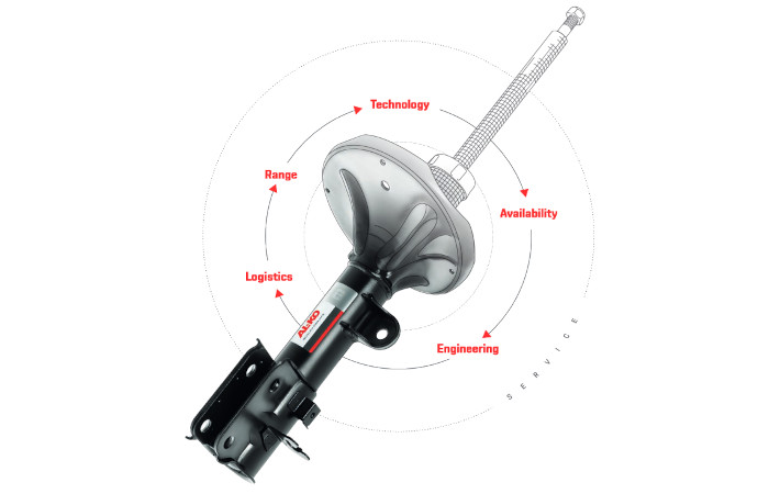 Damping Technology